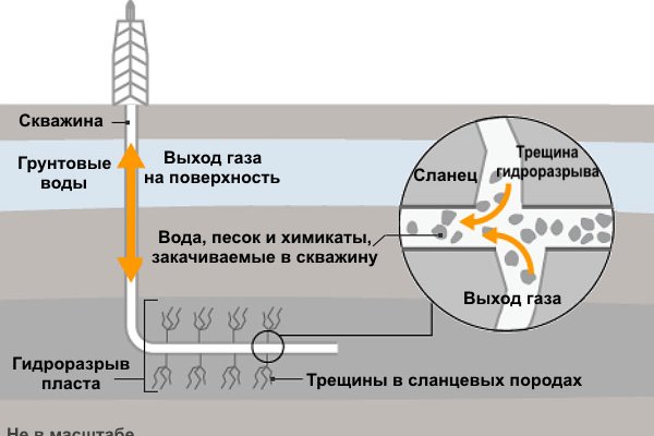 Зайти на сайт кракен