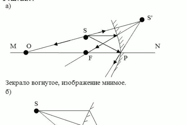 Kraken ссылка зеркало официальный