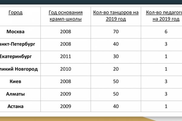 Кракен тгк