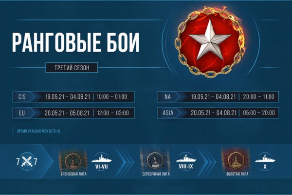 Сайты по продаже наркотиков