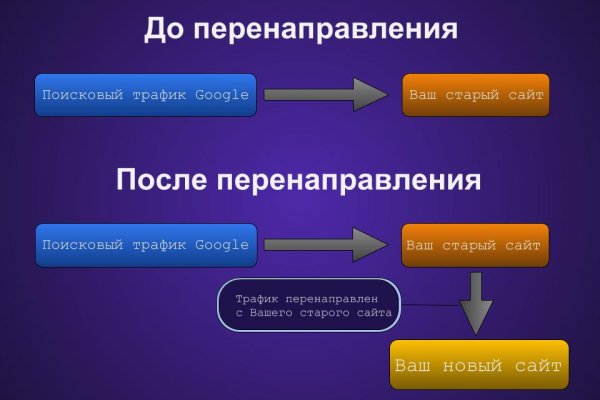 Где взять ссылку на кракен