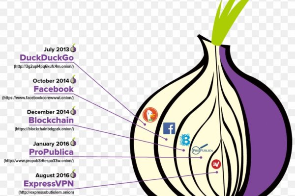 Kraken whitenet market ссылка тор